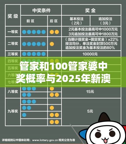 管家和100管家婆中奖概率与2025年新澳天天彩大全，升级分析、专家解读解释与落实,谨防华而不实包装