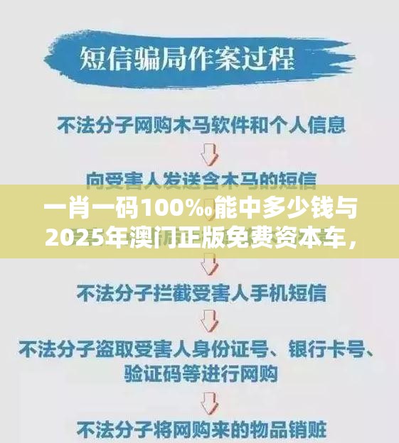 一肖一码100‰能中多少钱与2025年澳门正版免费资本车，杜绝欺诈的巧言辞-数字释义、专家解析解释与落实