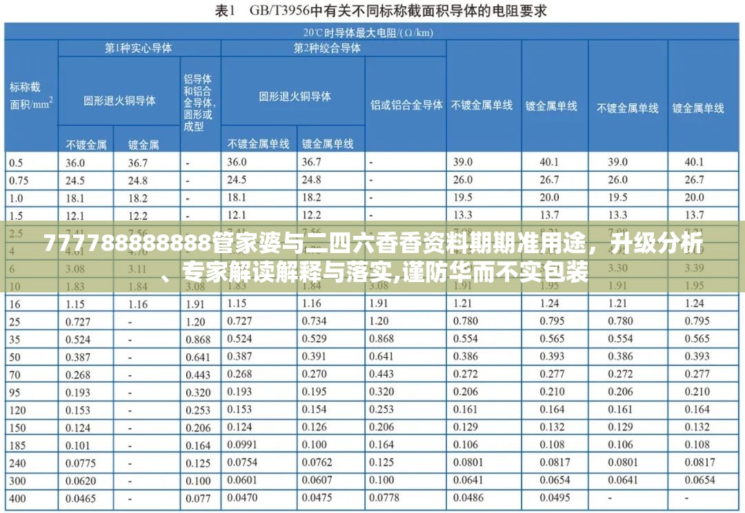 777788888888管家婆与二四六香香资料期期准用途，升级分析、专家解读解释与落实,谨防华而不实包装