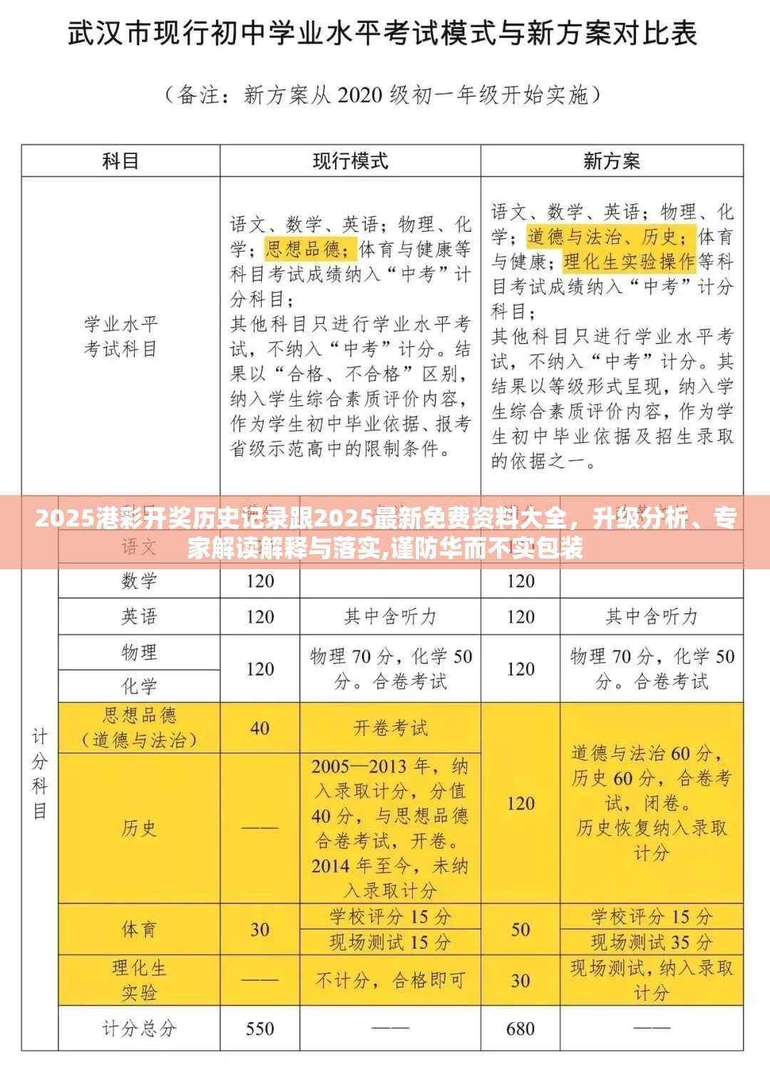 2025港彩开奖历史记录跟2025最新免费资料大全，升级分析、专家解读解释与落实,谨防华而不实包装