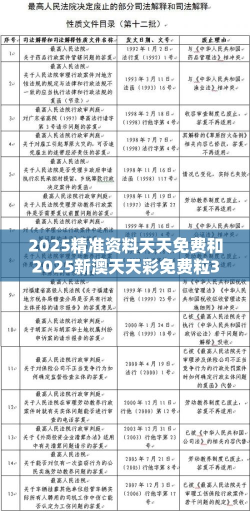 2025精准资料天天免费和2025新澳天天彩免费粒303，社会释义、解释与落实-留心欺诈性广告