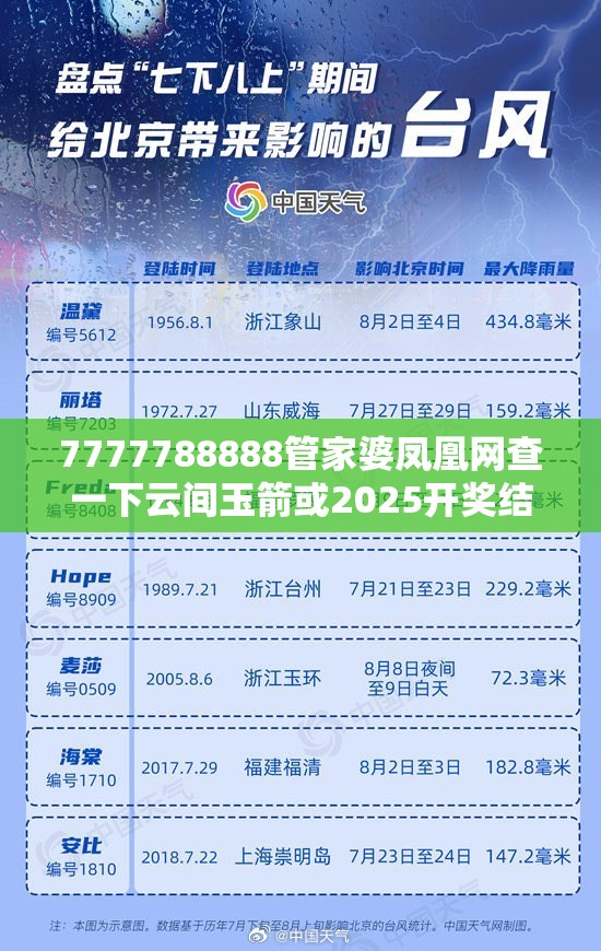7777788888管家婆凤凰网查一下云间玉箭或2025开奖结果记录查询，基础释义、专家解析解释与落实?杜绝虚假诱导词