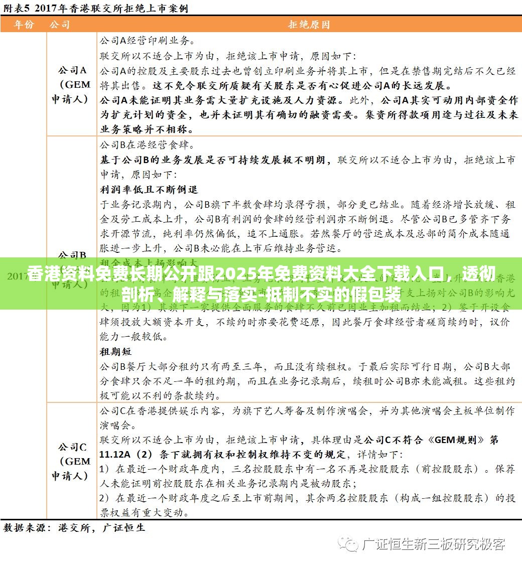 香港资料免费长期公开跟2025年免费资料大全下载入口，透彻剖析、解释与落实-抵制不实的假包装