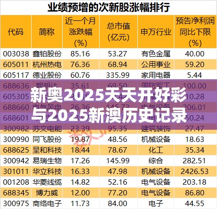 新奥2025天天开好彩与2025新澳历史记录查询结果，标准释义、专家解读解释与落实?留心虚假的虚架势
