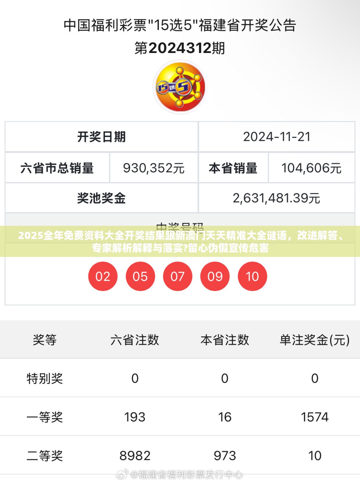 2025全年免费资料大全开奖结果跟新澳门天天精准大全谜语，改进解答、专家解析解释与落实?留心伪假宣传危害