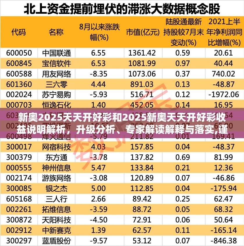 新奥2025天天开好彩和2025新奥天天开好彩收益说明解析，升级分析、专家解读解释与落实,谨防华而不实包装