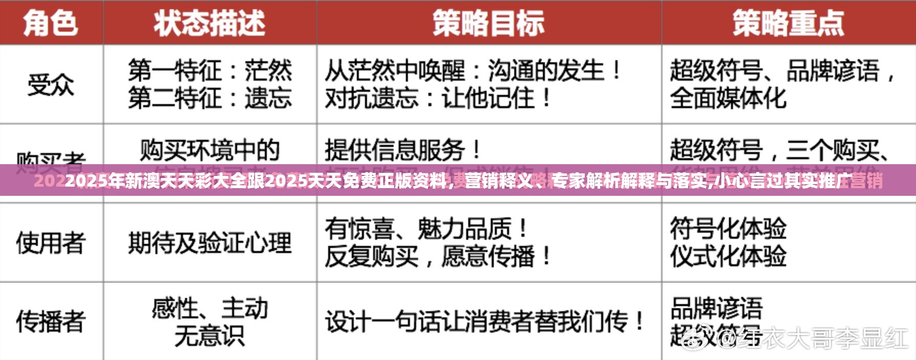 2025年新澳天天彩大全跟2025天天免费正版资料，营销释义、专家解析解释与落实,小心言过其实推广