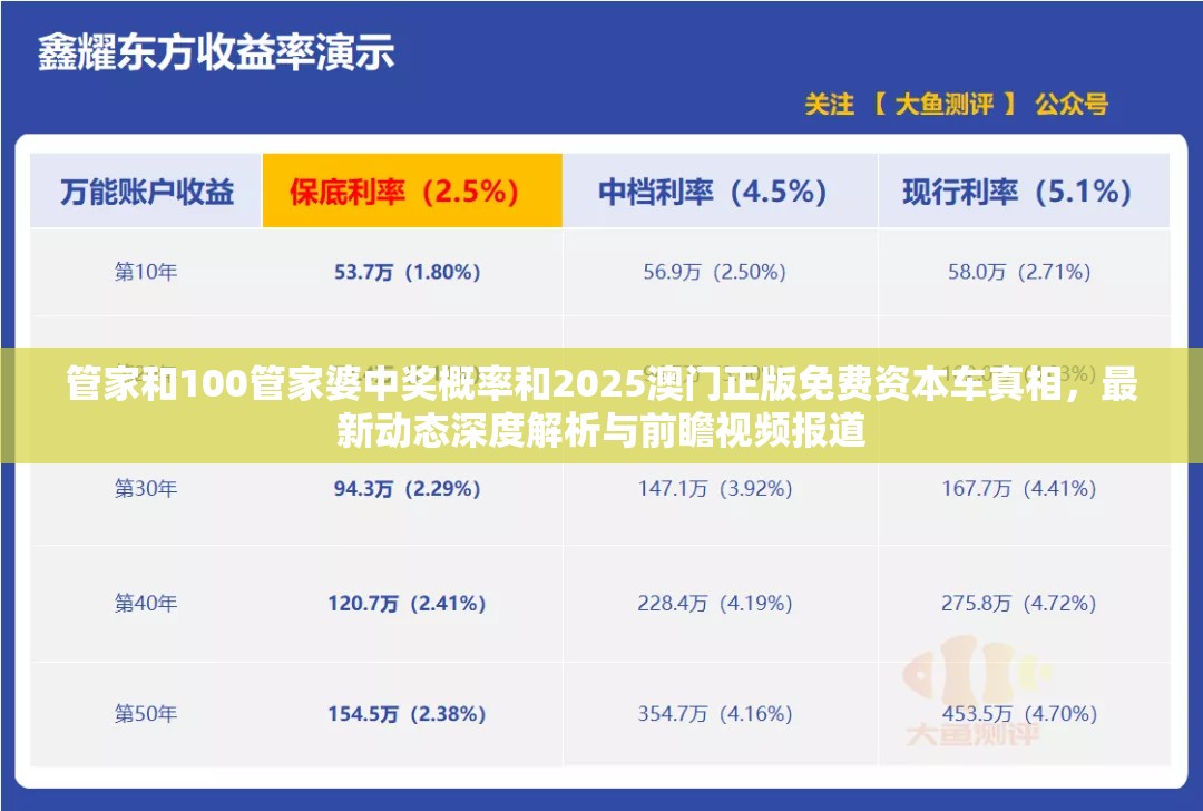 管家和100管家婆中奖概率和2025澳门正版免费资本车真相，最新动态深度解析与前瞻视频报道