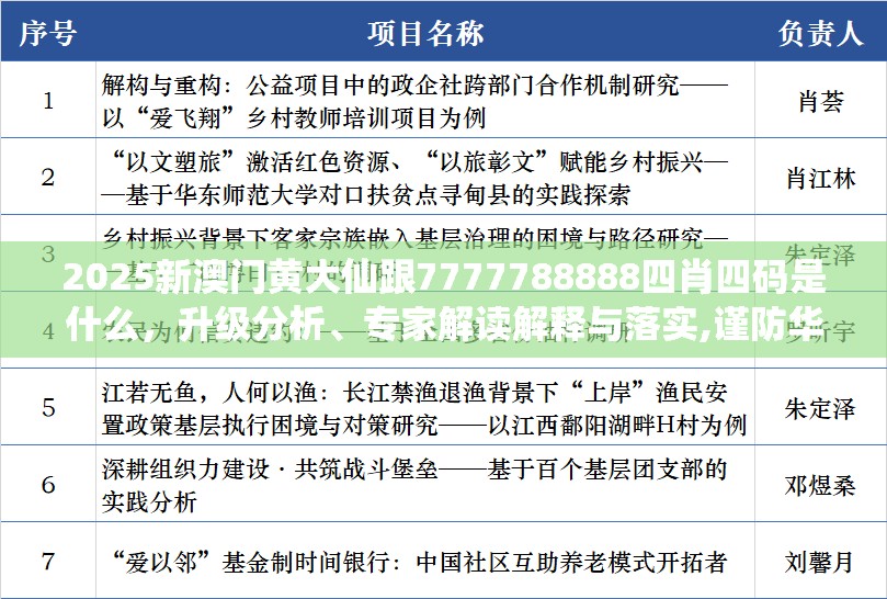 2025新澳门黄大仙跟7777788888四肖四码是什么，升级分析、专家解读解释与落实,谨防华而不实包装