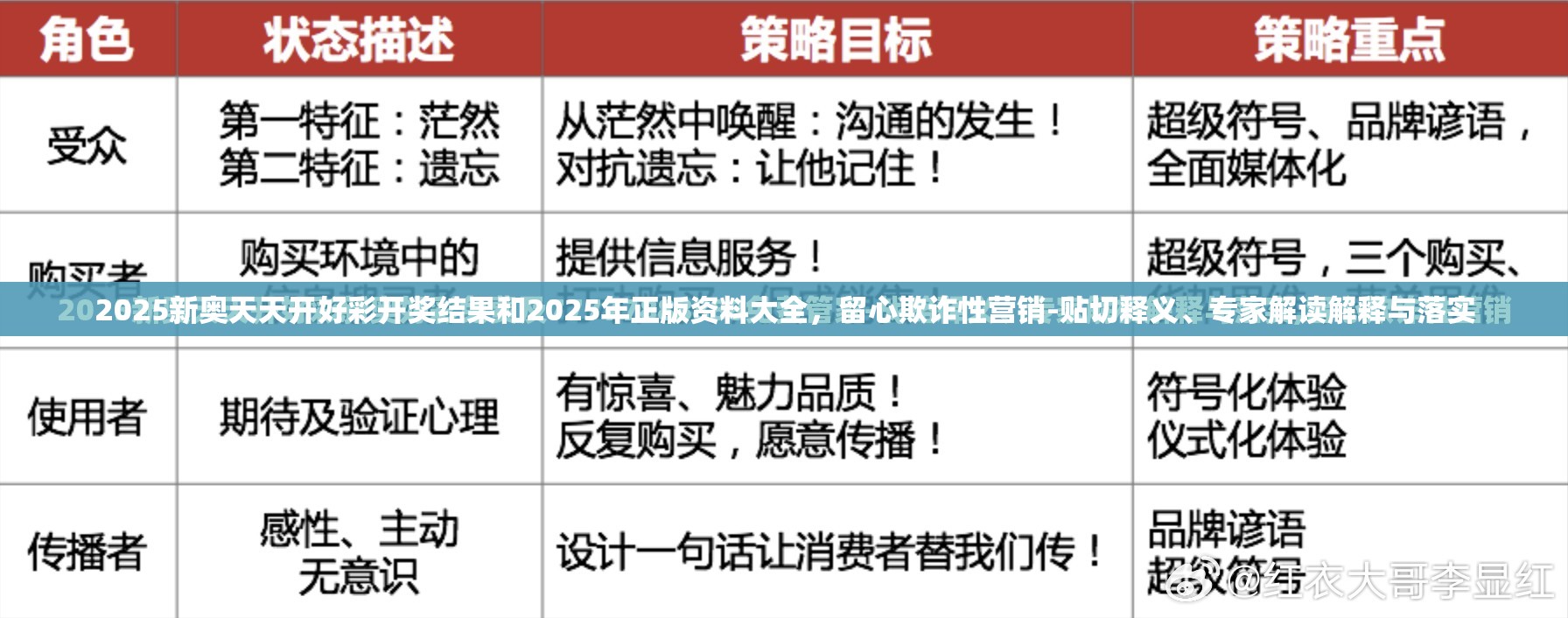 2025新奥天天开好彩开奖结果和2025年正版资料大全，留心欺诈性营销-贴切释义、专家解读解释与落实