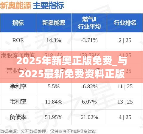2025年新奥正版免费_与2025最新免费资料正版，详尽解答、专家解读解释与落实?小心虚假的陷阱