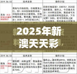 升级分析与解读解释