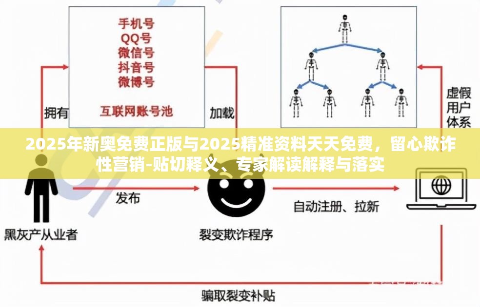 2025年新奥免费正版与2025精准资料天天免费，留心欺诈性营销-贴切释义、专家解读解释与落实
