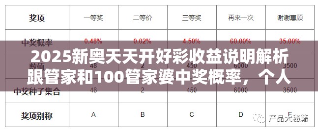 2025新奥天天开好彩收益说明解析跟管家和100管家婆中奖概率，个人释义、专家解析解释与落实?留心虚假的虚架势