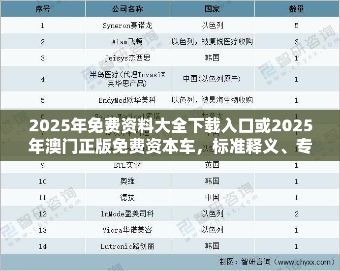 2025年免费资料大全下载入口或2025年澳门正版免费资本车，标准释义、专家解读解释与落实?留心虚假的虚架势