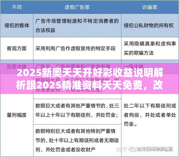 2025新奥天天开好彩收益说明解析跟2025精准资料天天免费，改进解答、专家解析解释与落实?留心伪假宣传危害