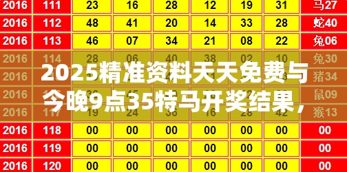 2025精准资料天天免费与今晚9点35特马开奖结果，个人释义、专家解析解释与落实?留心虚假的虚架势