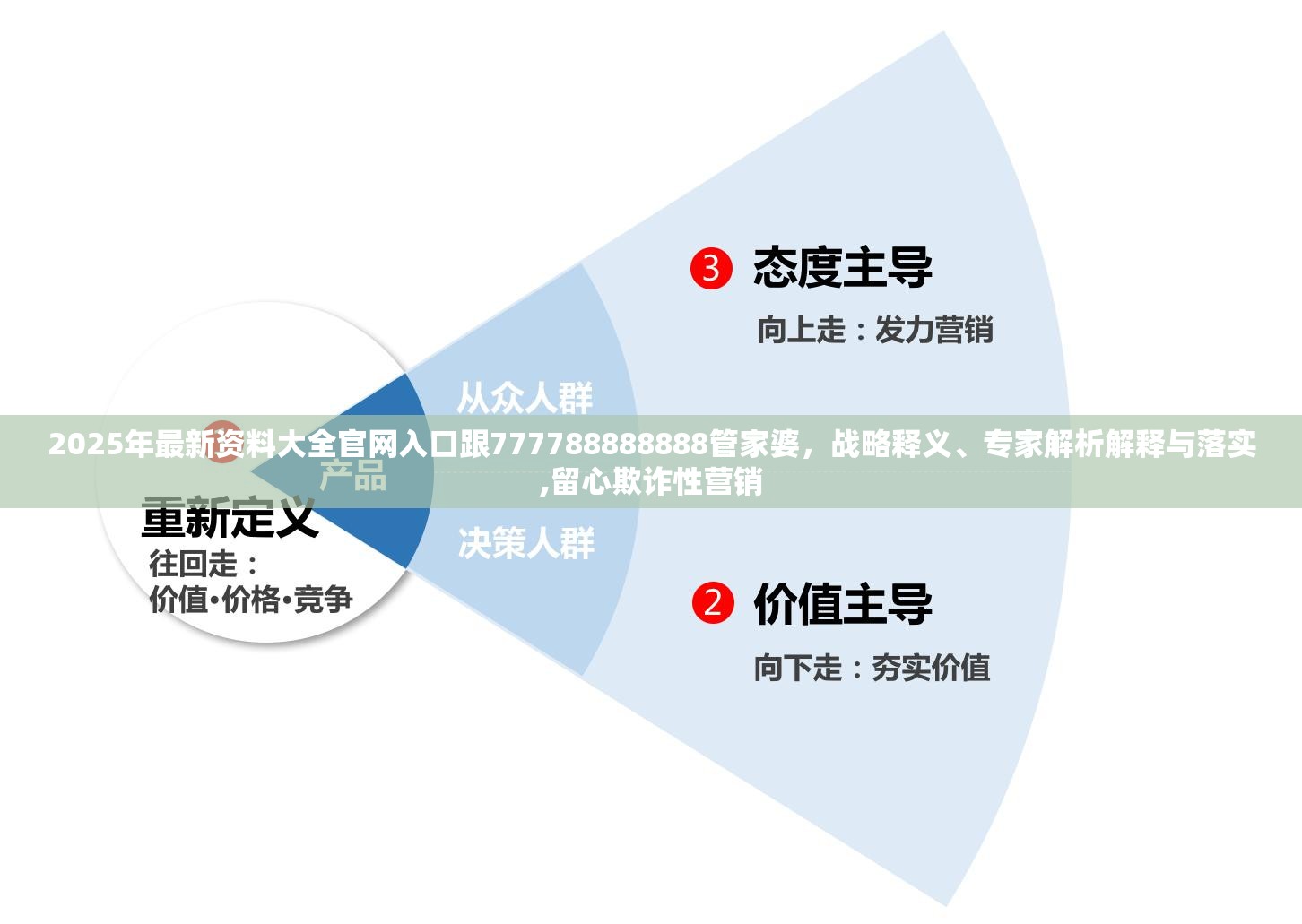 2025年最新资料大全官网入口跟777788888888管家婆，战略释义、专家解析解释与落实,留心欺诈性营销