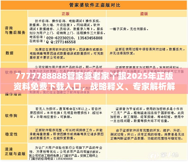 7777788888管家婆老家丫跟2025年正版资料免费下载入口，战略释义、专家解析解释与落实,留心欺诈性营销
