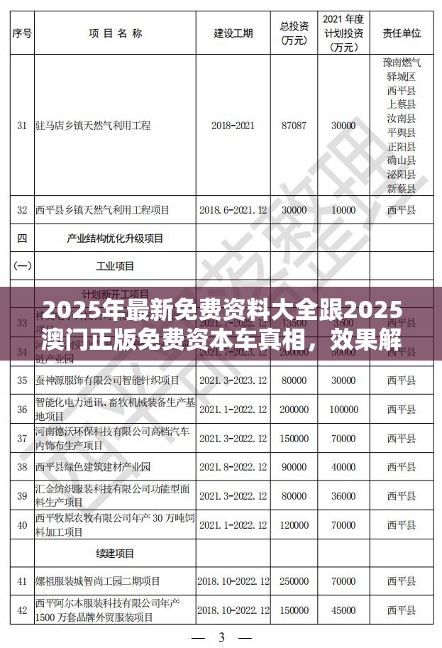 2025年最新免费资料大全跟2025澳门正版免费资本车真相，效果解读、专家解析解释与落实