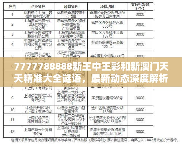 7777788888新王中王彩和新澳门天天精准大全谜语，最新动态深度解析与前瞻视频报道