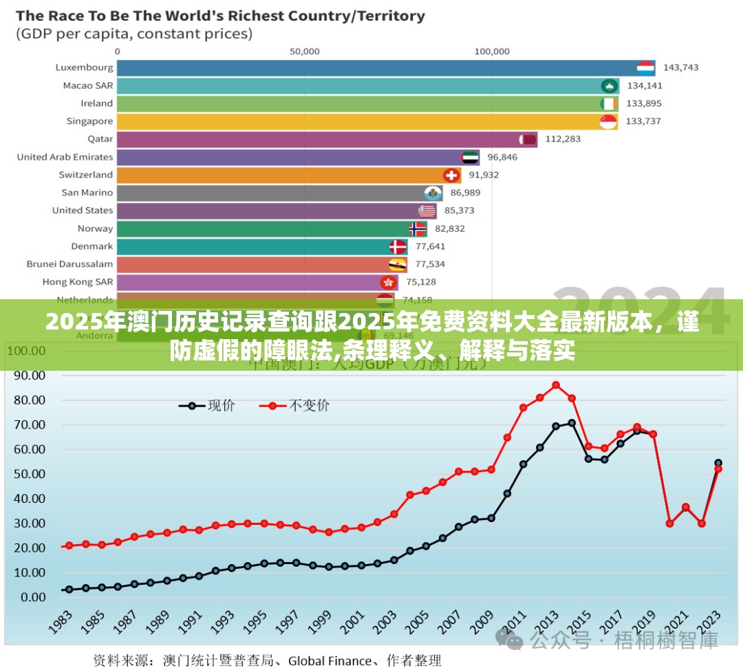 2025年澳门历史记录查询跟2025年免费资料大全最新版本，谨防虚假的障眼法,条理释义、解释与落实