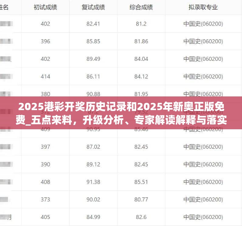 2025港彩开奖历史记录和2025年新奥正版免费_五点来料，升级分析、专家解读解释与落实,谨防华而不实包装