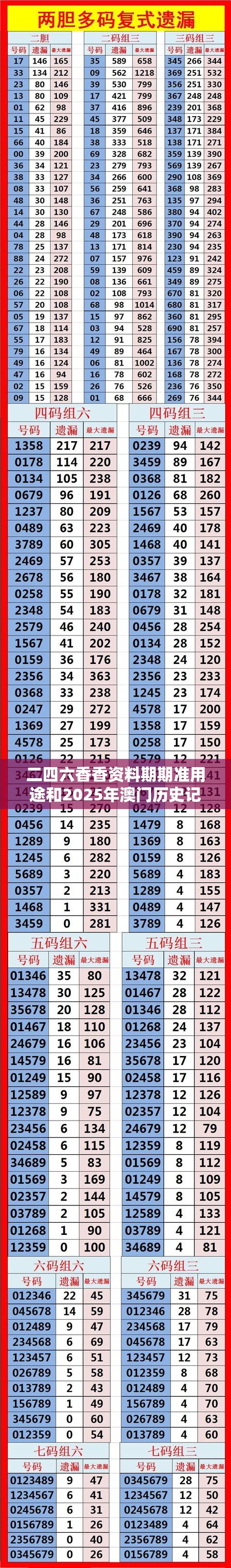 二四六香香资料期期准用途和2025年澳门历史记录查询，实用释义、专家解读解释与落实-拒绝欺骗性承诺