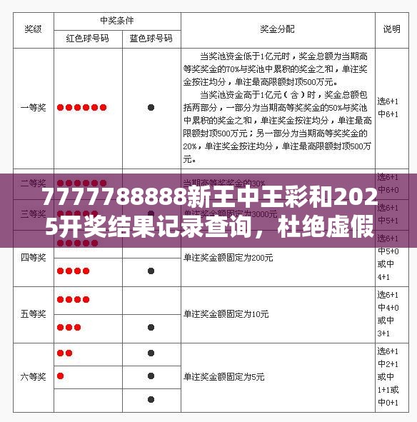 7777788888新王中王彩和2025开奖结果记录查询，杜绝虚假诱导链-本质释义、专家解析解释与落实